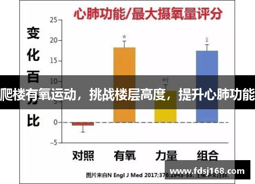 爬楼有氧运动，挑战楼层高度，提升心肺功能
