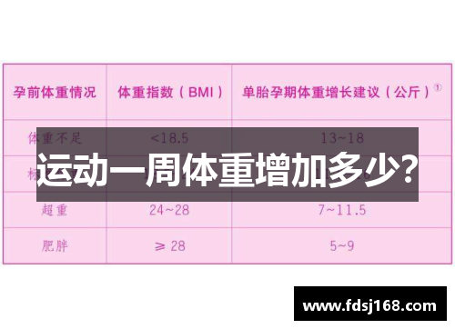 运动一周体重增加多少？